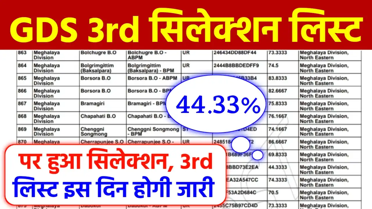 India Post GDS 3rd Selection List 2024 Pdf