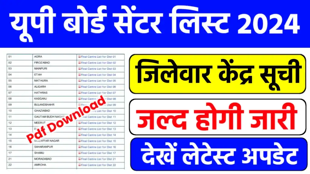 up board centre list 2025 kab aayegi