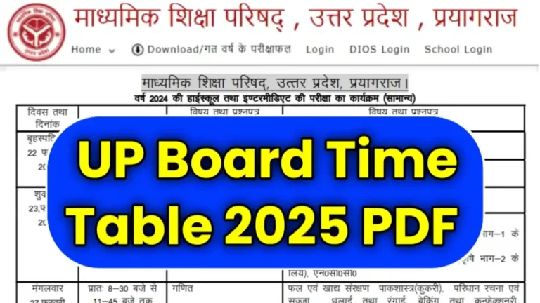 UP Board Time Table 2025 Pdf Download