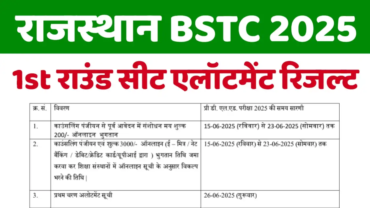 Rajasthan BSTC 1st Round Seat Allotment Result 2025