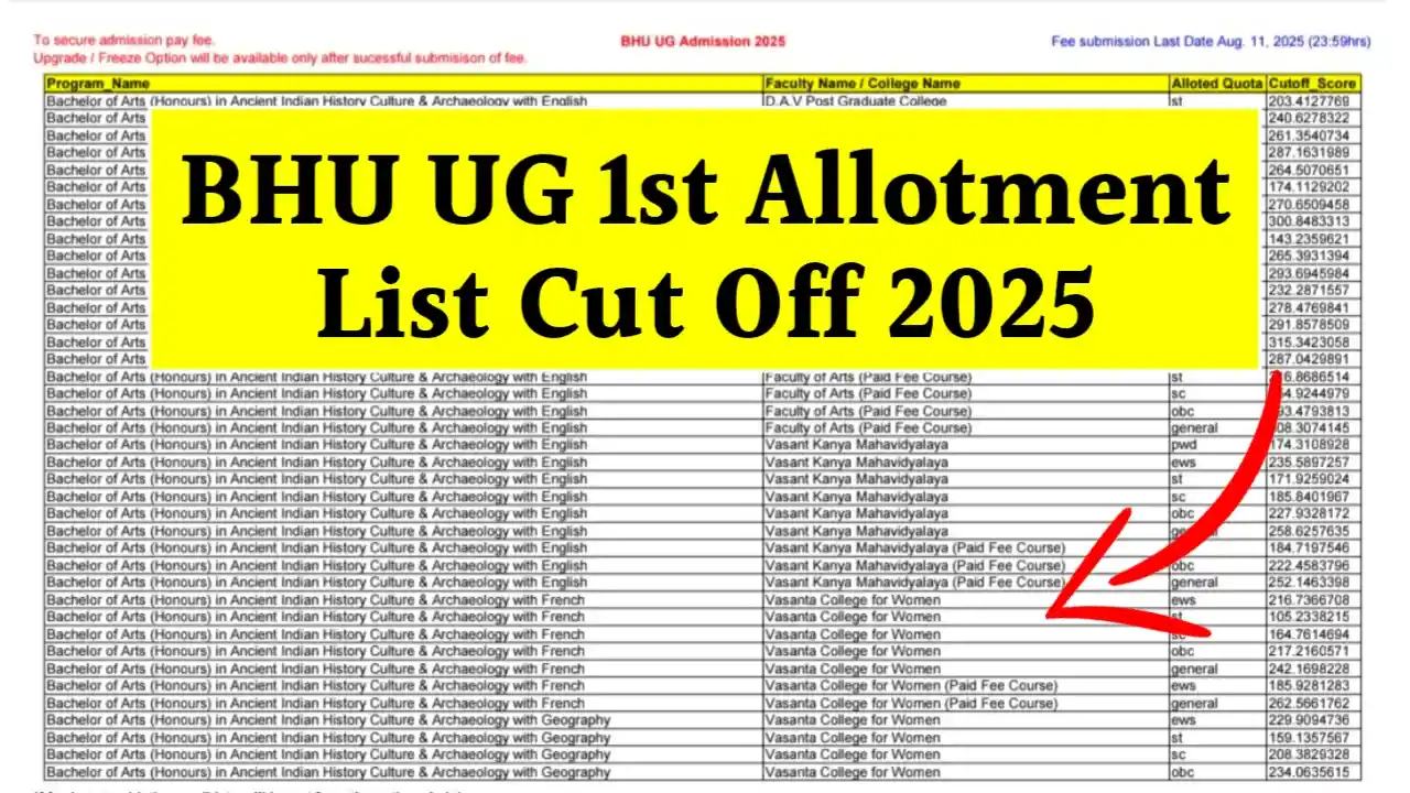 BHU UG 1st Allotment List Cut Off 2025
