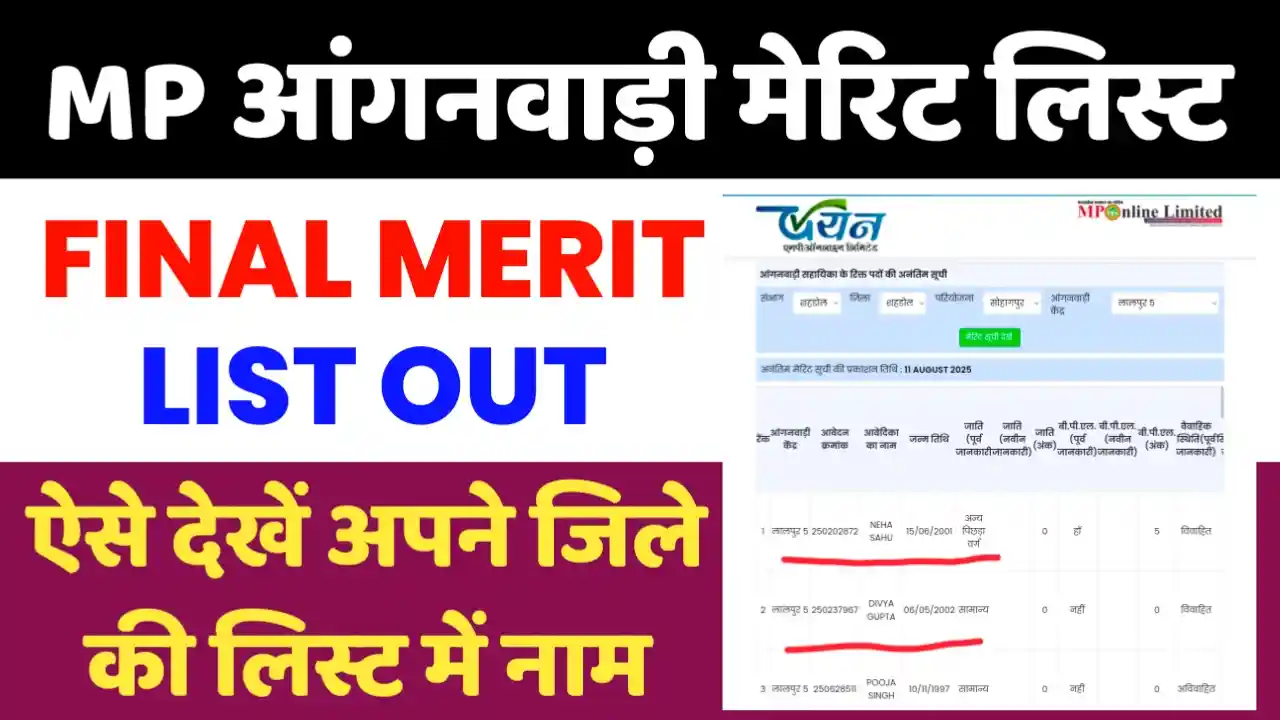 MP Anganbadi Final Merit List
