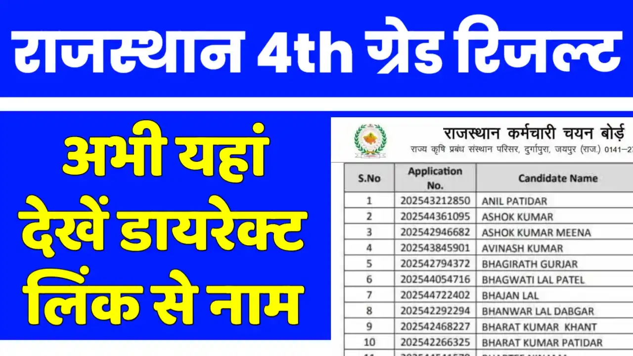 Rajasthan 4th Grade Result 2026