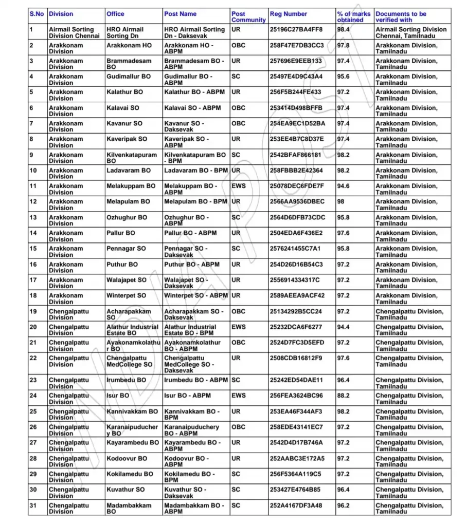India GDS 1st Merit List Cutoff