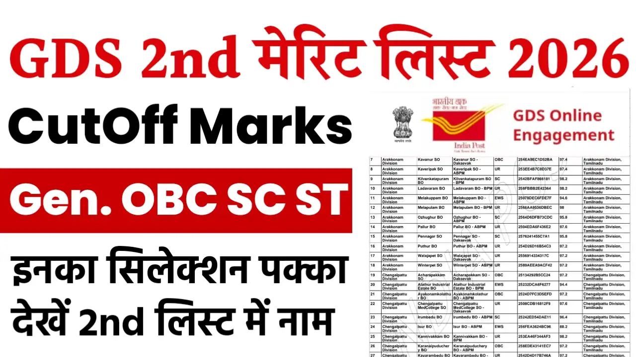 India Post GDS 2nd Merit List Cutoff Marks 2026
