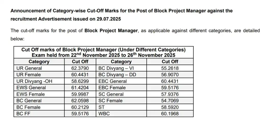 bihar-jeevika-result-2026-cutoff