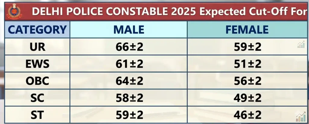 Delhi Police Constable Result Cutoff
