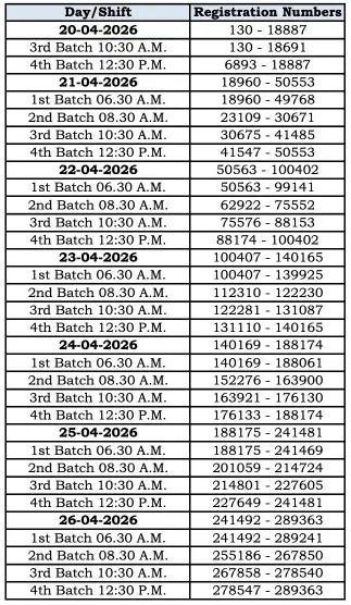 Haryana Police Constable PMT Schedule