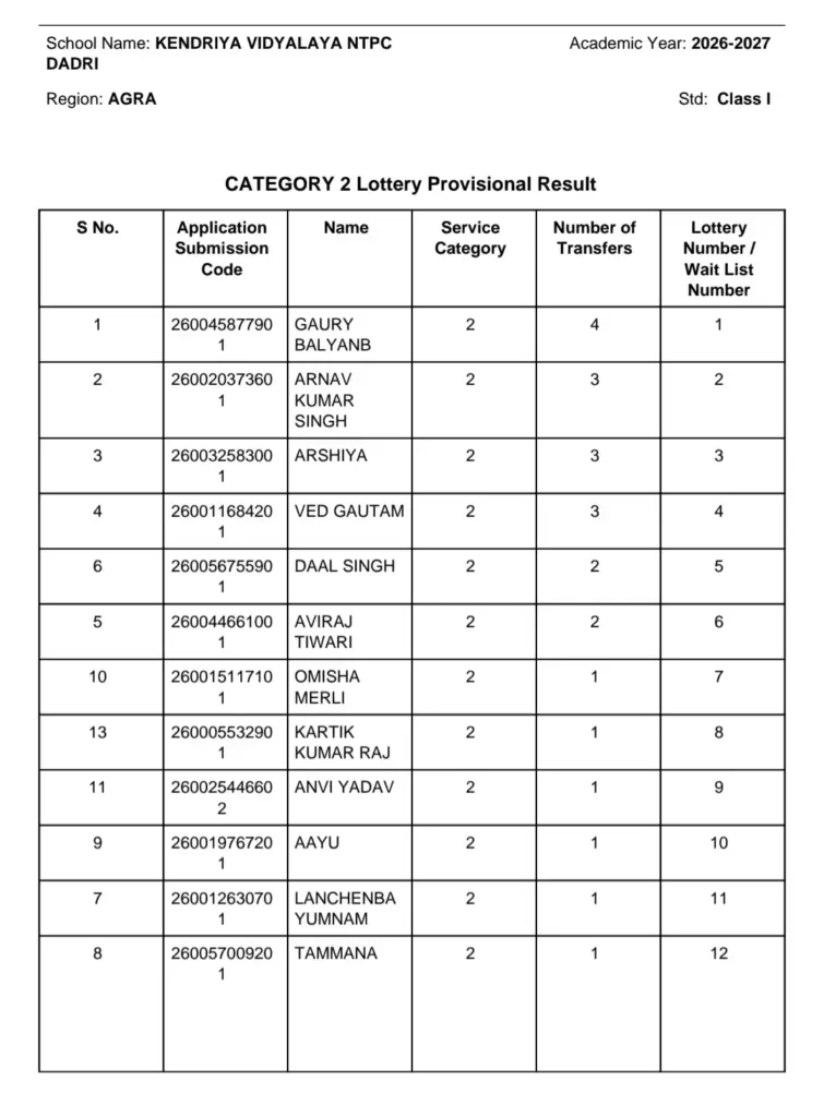KVS Balvatika 3 And Class 1 Lottery Result 2026