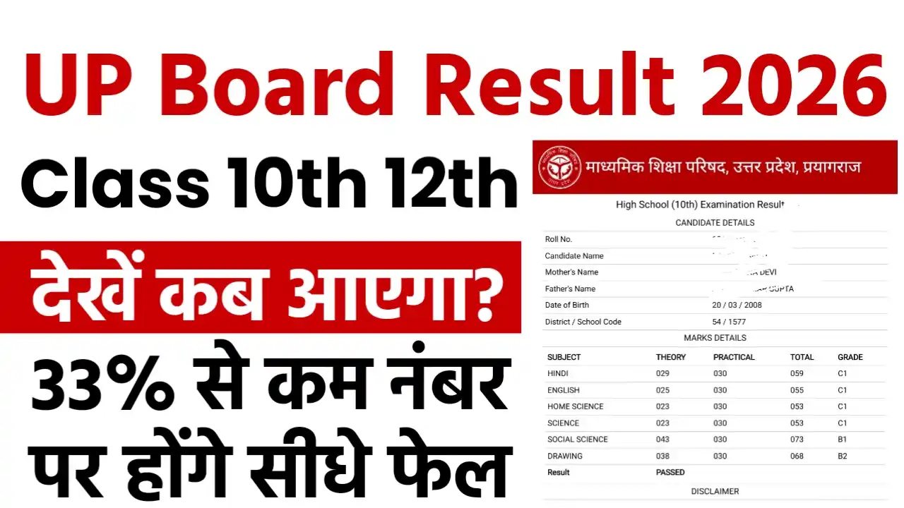 UP Board Result 2026 Kab Aayega
